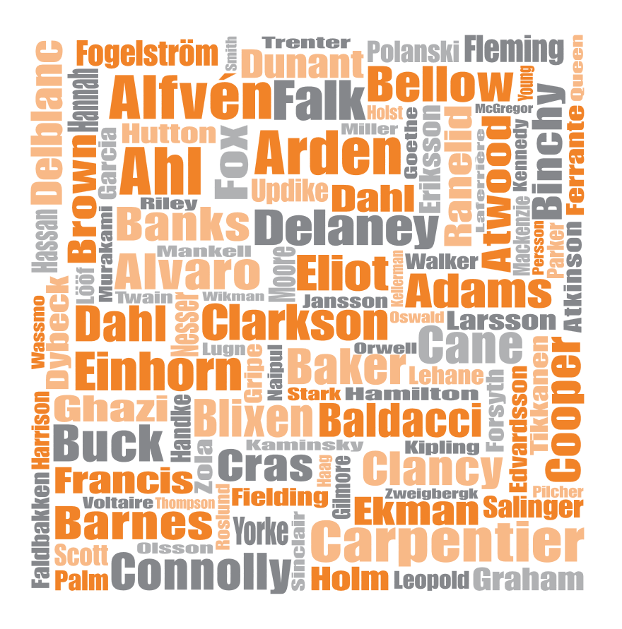 --- Alex Författarlexikon